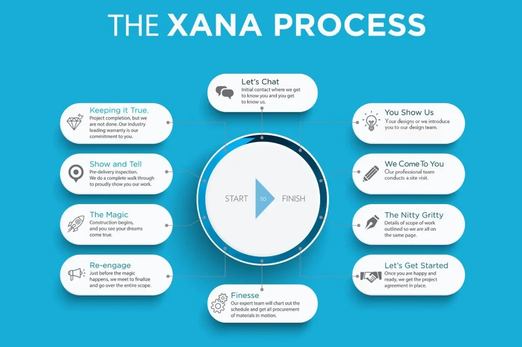 the_xana_processv2